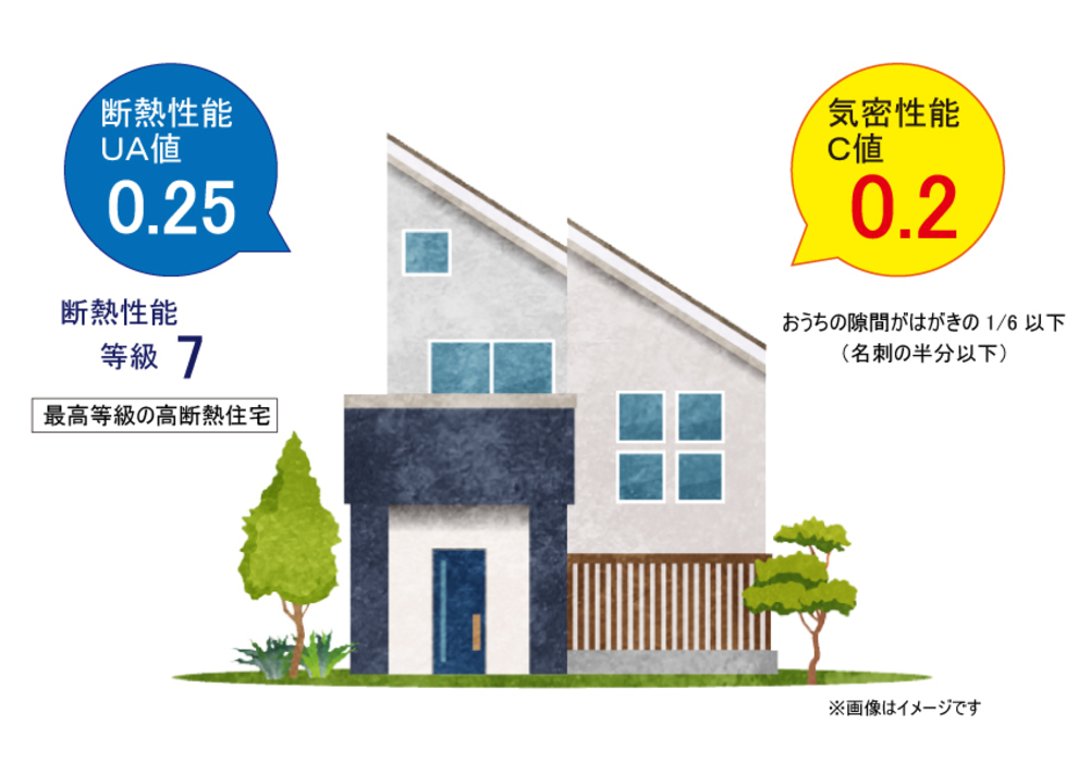 モデルハウス気密測定 ～京都建物の高性能住宅～ | 【公式】京都