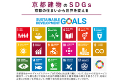 京都建物のSDGs 京都の住まいから世界を変える