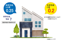 モデルハウス気密測定　～京都建物の高性能住宅～