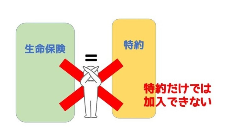 ▶▶生命保険の基本③