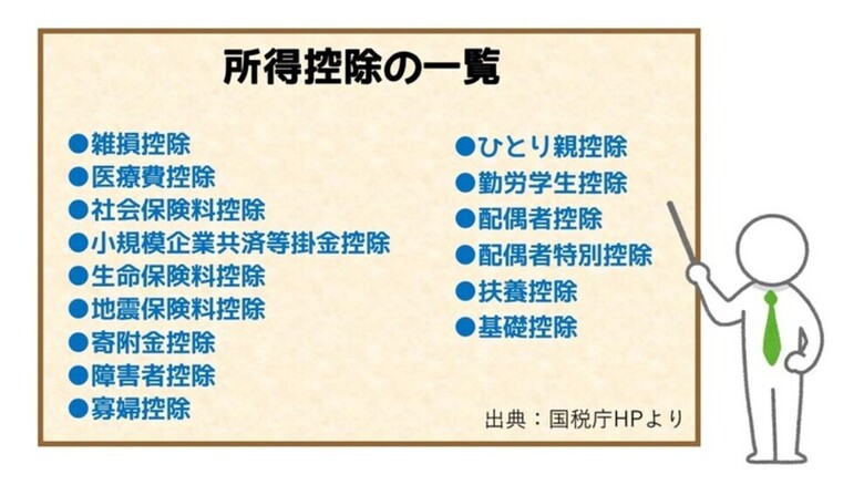 生命保険の基本~番外編~ 今年もやってきた年末調整!前編
