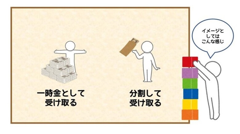 【生命保険の基礎知識④】