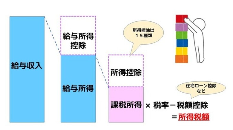 生命保険の基本~番外編~ 今年もやってきた年末調整!前編