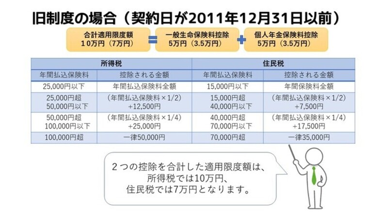 生命保険の基礎知識~番外編(後編)~