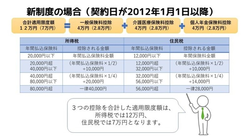 生命保険の基礎知識~番外編(後編)~