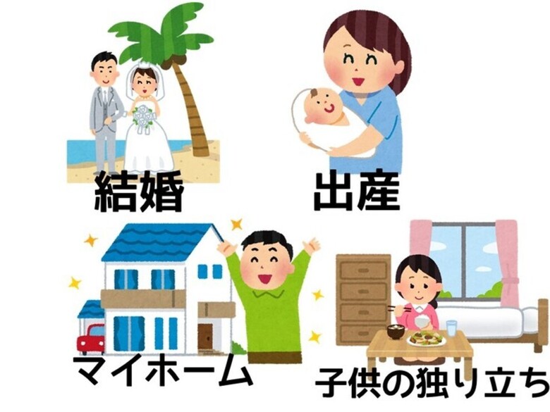 「保険は本当に必要なのか?」