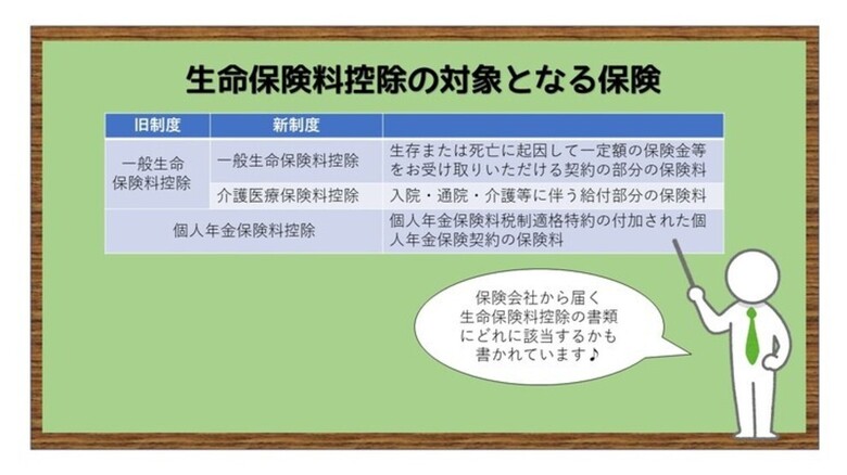生命保険の基礎知識~番外編(後編)~